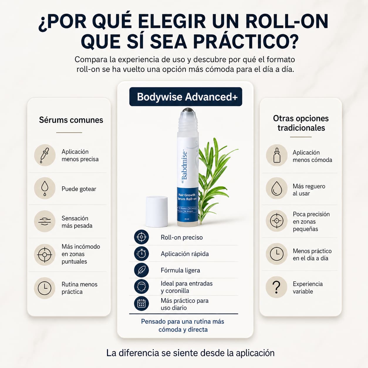 Serum Capilar Bodywise Roll-On Advanced+