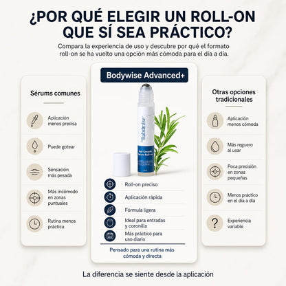 Serum Capilar Bodywise Roll-On Advanced+